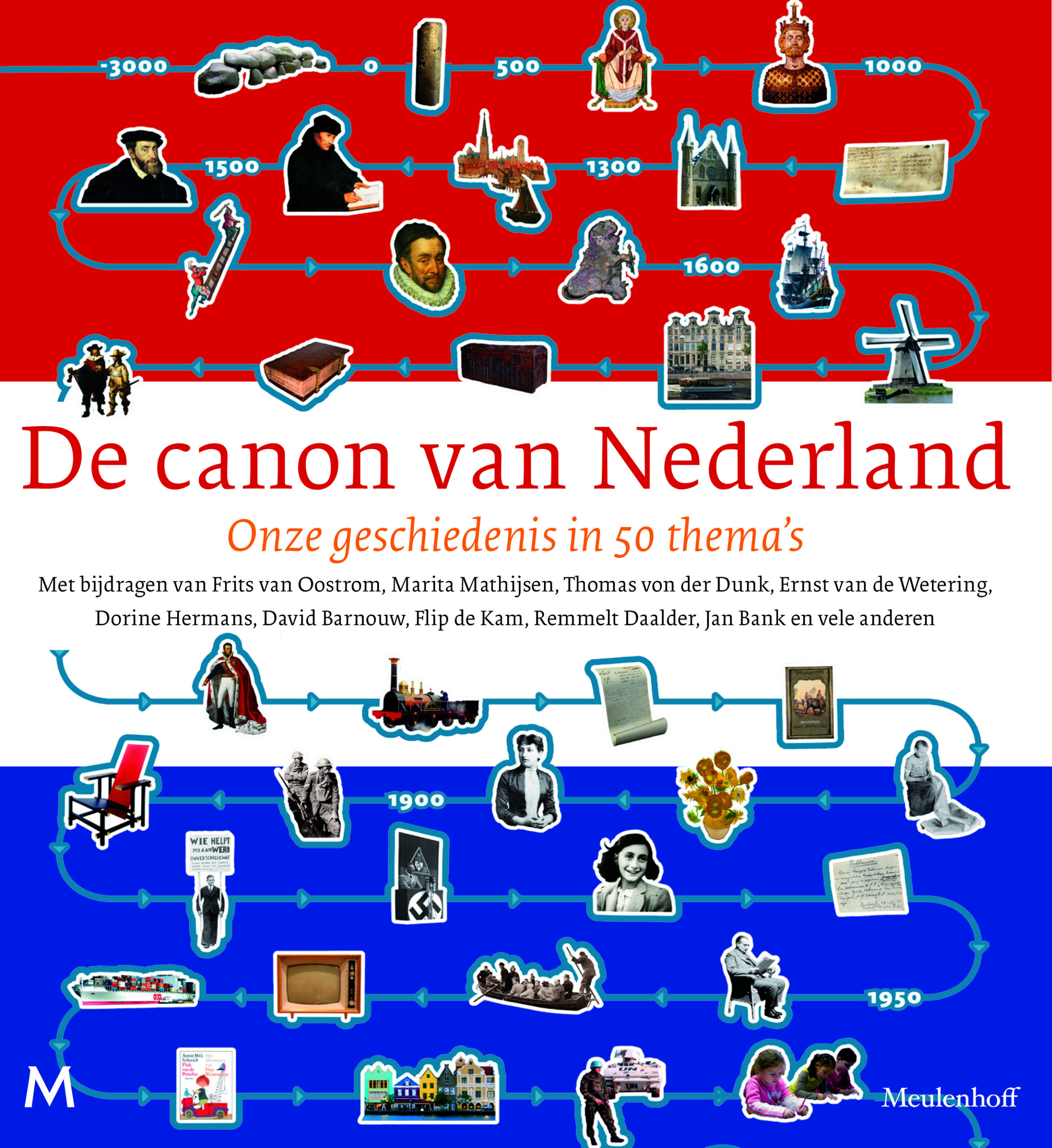 Canon-van-nederland