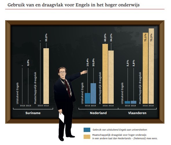 Draagvlak-Engels