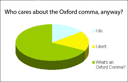 Oxford comma grafiek