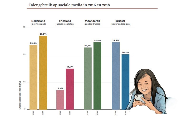 Sociale-media