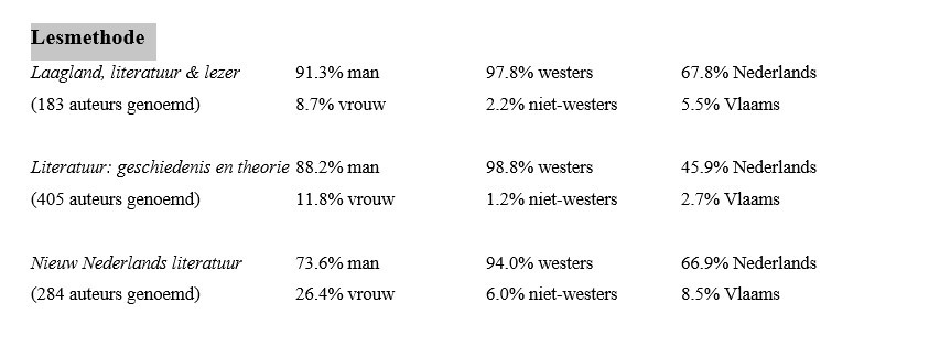 Tabel 2 lesmethode